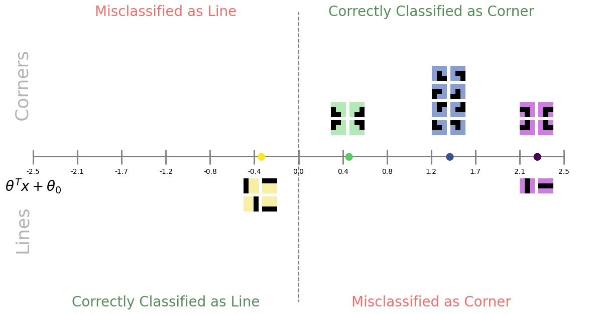 lines_vs_corners_unreg_new.png